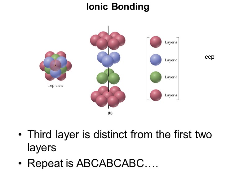 Ionic Bonding ccp Third layer is distinct from the first two layers Repeat is